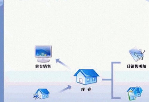 智行進銷存管理系統 v6.0 官方版下載 提升商業管理效率的利器