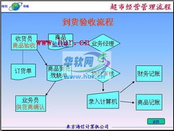 探索海某商業(yè)管理系統(tǒng) 基于Delphi 7.0的經(jīng)典商業(yè)源碼解析