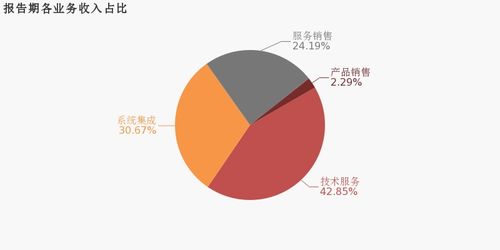 海量數據 2019年歸母凈利潤同比增長8.5 ,約為5876萬元