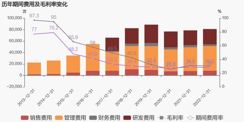 久其軟件 2022年扭虧為盈,技術(shù)服務(wù)業(yè)務(wù)貢獻(xiàn)利潤(rùn)