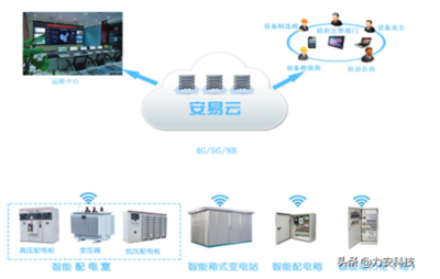 數據中心供配電系統如何進行高效、穩定運維?