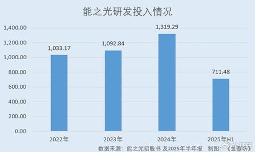 能之光 功能高分子材料銷量及收入攀升 部分牌號(hào)產(chǎn)品性能媲美進(jìn)口